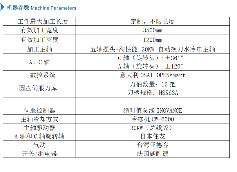 機(jī)器參數(shù)中文.jpg